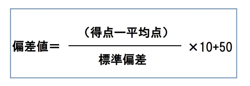 中学受験の基礎知識vol 5 偏差値とは何か スタディ中学受験情報局 首都圏 中学受験情報の スタディ 中学受験の基礎知識vol 5 偏差値とは何か スタディ中学受験情報局 首都圏 中学受験情報の スタディ