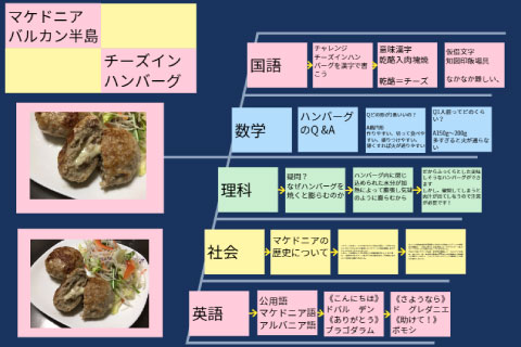 新渡戸文化中学校